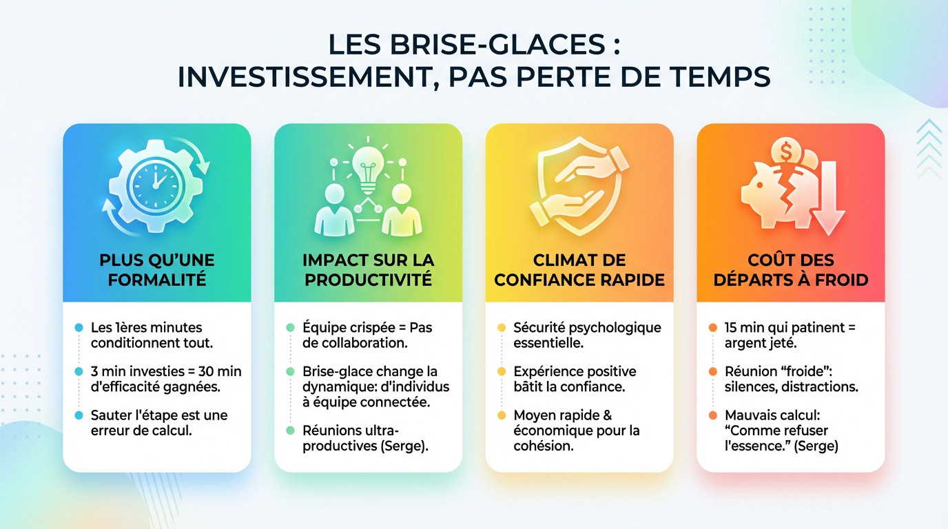 Un groupe de collègues souriants participant à un brise-glace rapide en début de réunion